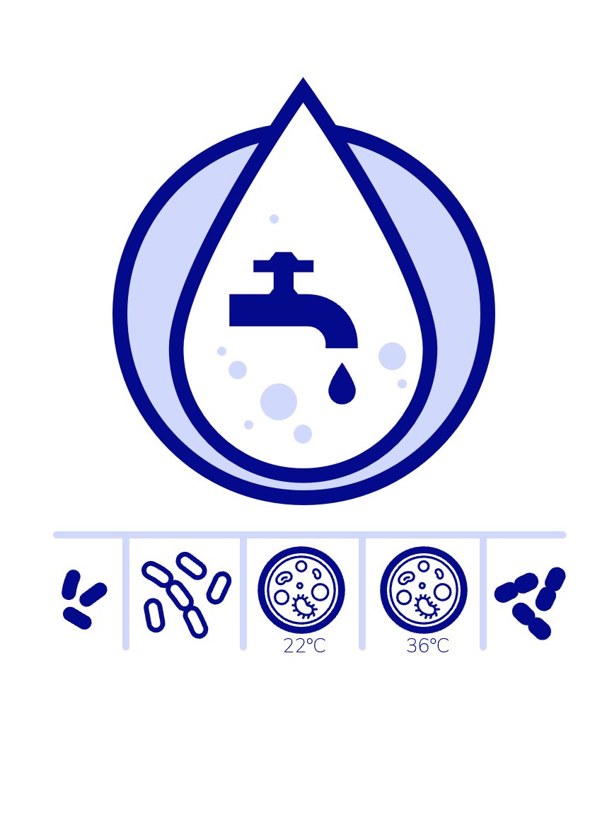 Paket Wasser Analyse Standard: Wasserhahn in einem Wassertropfen, darunter Symbole für die fünf Parameter, darunter die Koloniezahl bei 22 °C und 36 °C
