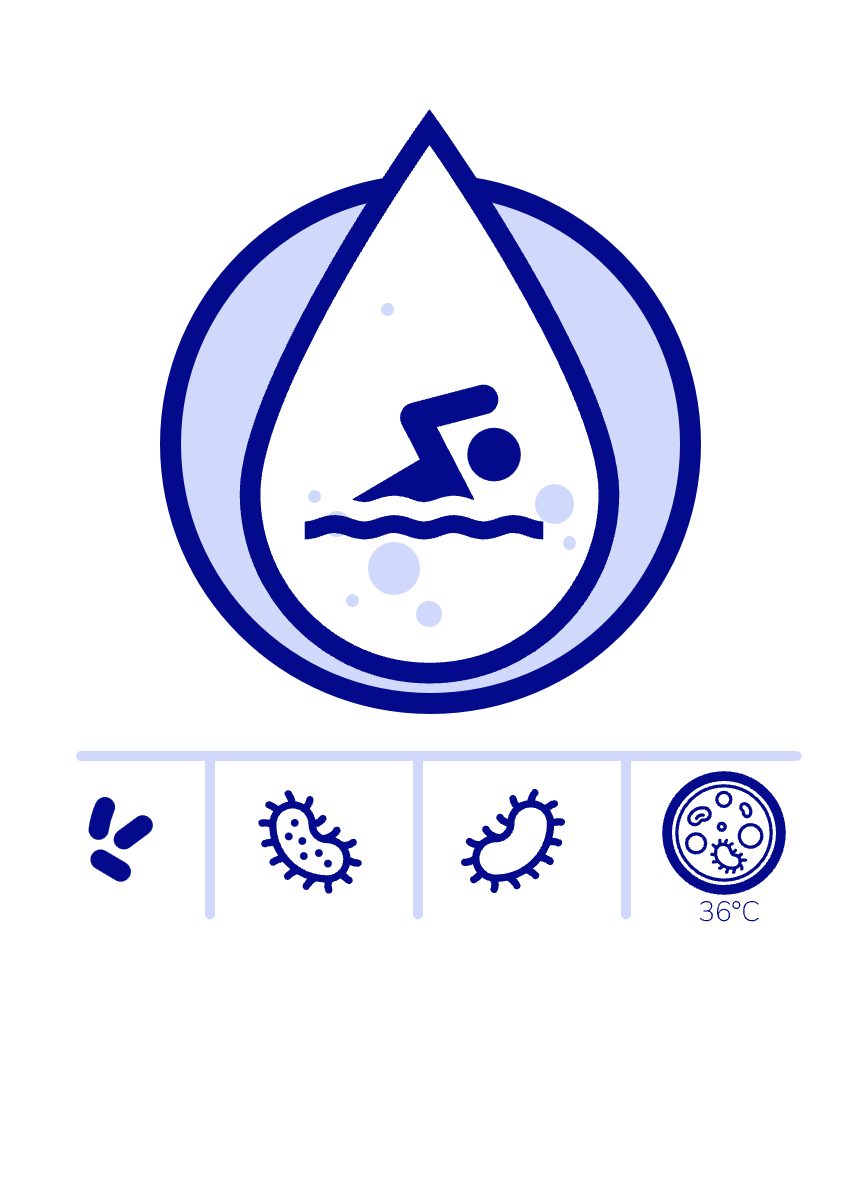 Paketgrafik Schwimmbad- und Poolwasser-Analyse